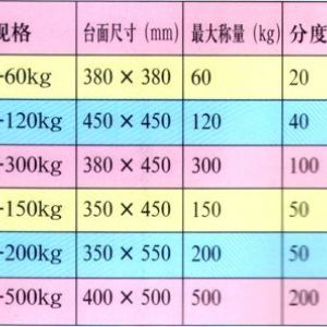 TCS系列电子台秤